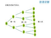 2021-2022学年度华师大版七年级上册数学课件 2.11 有理数的乘方