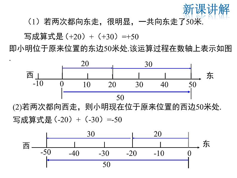 2021-2022学年度华师大版七年级上册数学课件 2.6.1 有理数的加法法则05