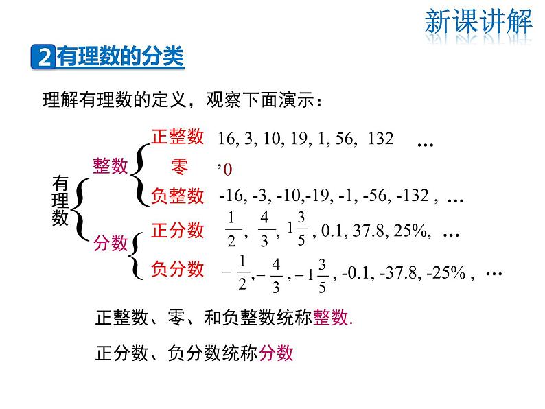 2021-2022学年度华师大版七年级上册数学课件 2.1.2 有理数第6页