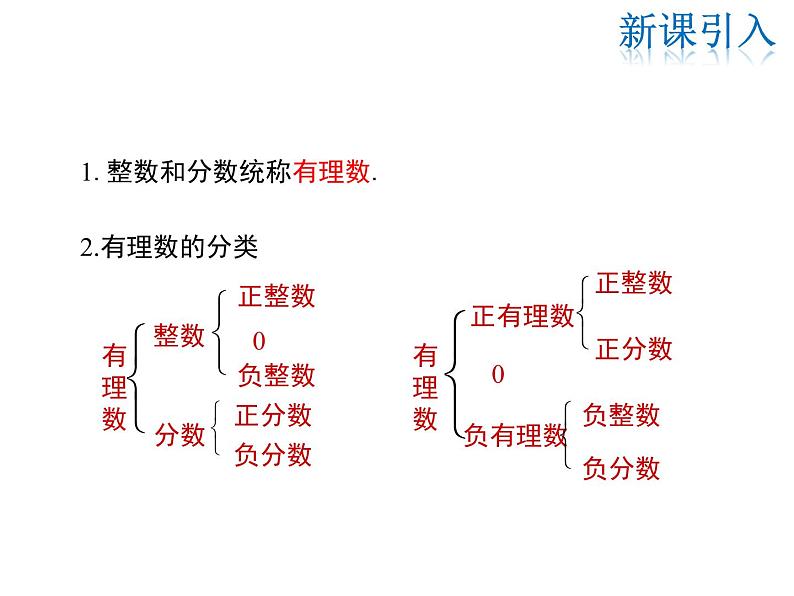 2021-2022学年度华师大版七年级上册数学课件 2.2.1 数轴03