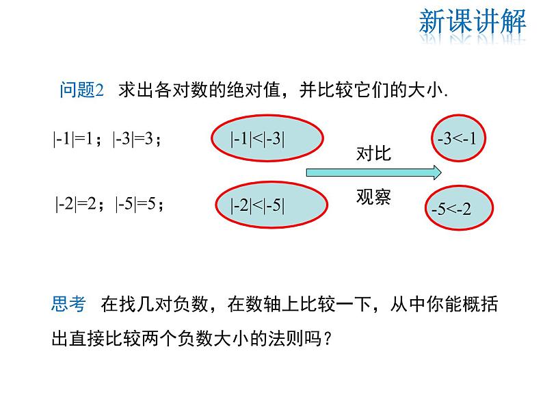 2021-2022学年度华师大版七年级上册数学课件 2.5 有理数的大小比较05