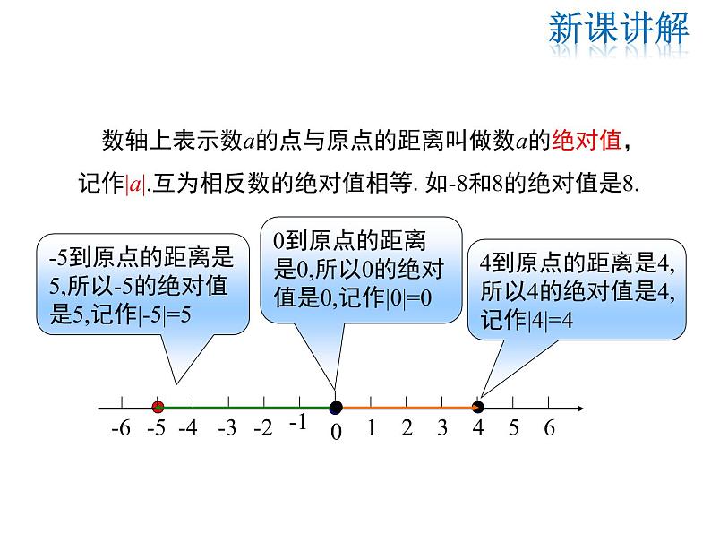 2021-2022学年度华师大版七年级上册数学课件 2.4 绝对值第6页