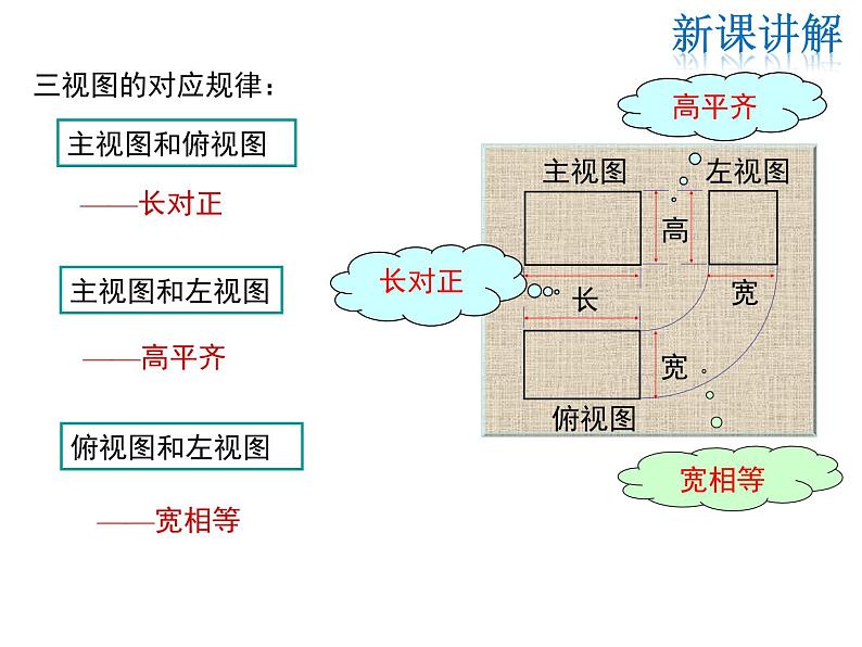 2021-2022学年度华师大版七年级上册数学课件 4.2.1 由立体图形到视图第7页