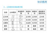 2021-2022学年度华师大版七年级上册数学课件 第4章 小结与复习