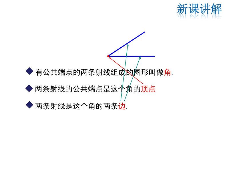 2021-2022学年度华师大版七年级上册数学课件 4.6.1 角第5页