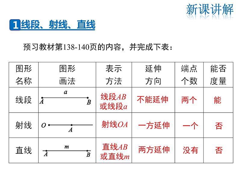 2021-2022学年度华师大版七年级上册数学课件 4.5.1 点和线05