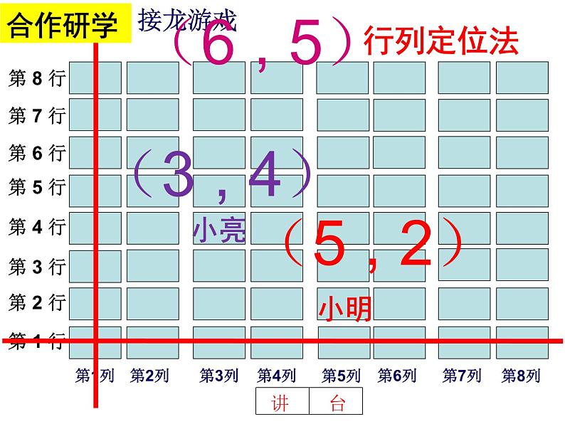 5.1 物体位置的确定 课件 2021-2022学年数学八年级上册-苏科版 (1)第3页