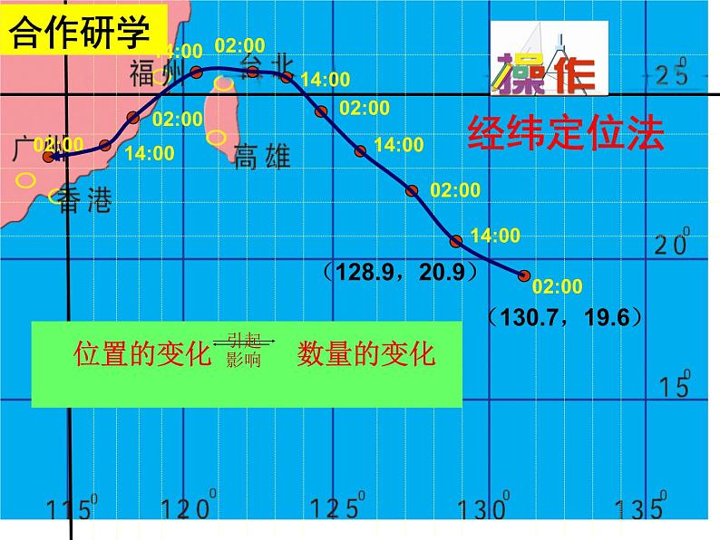 5.1 物体位置的确定 课件 2021-2022学年数学八年级上册-苏科版 (1)第6页