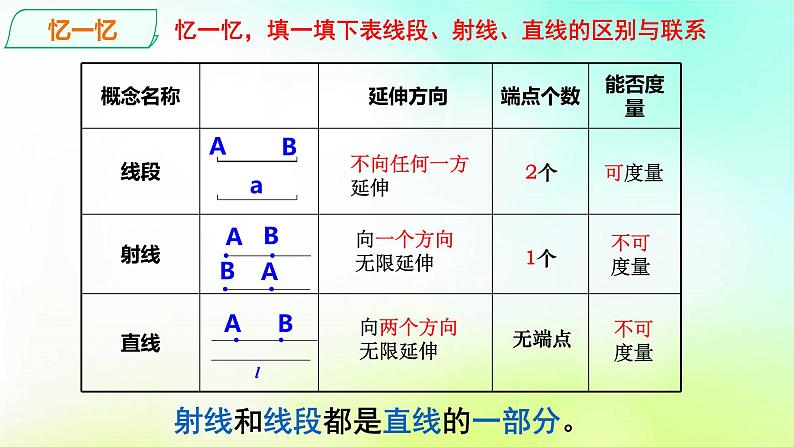 4.2.1线段、射线、直线   湘教版数学七年级上册 课件05