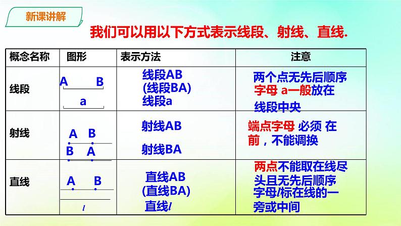 4.2.1线段、射线、直线   湘教版数学七年级上册 课件06