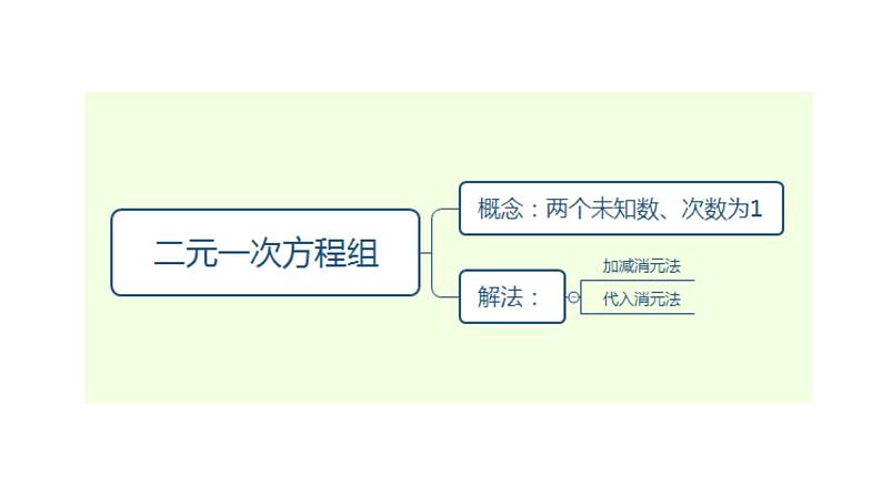 华师大版数学七下7.4实践与探索课件PPT+练习03