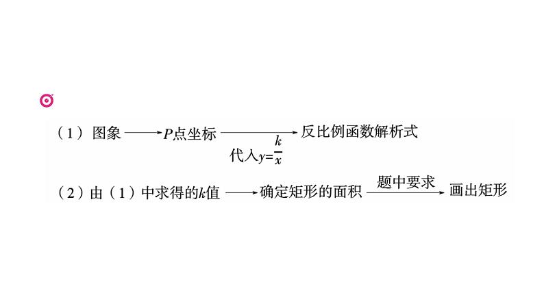 题型2  专题2　反比例函数综合题课件PPT第7页