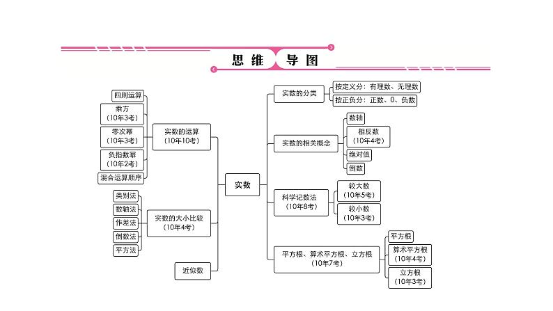 第1讲　实数(6～9分)课件PPT第4页