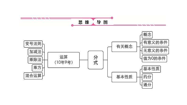 第3讲　分式(3～8分)课件PPT第4页