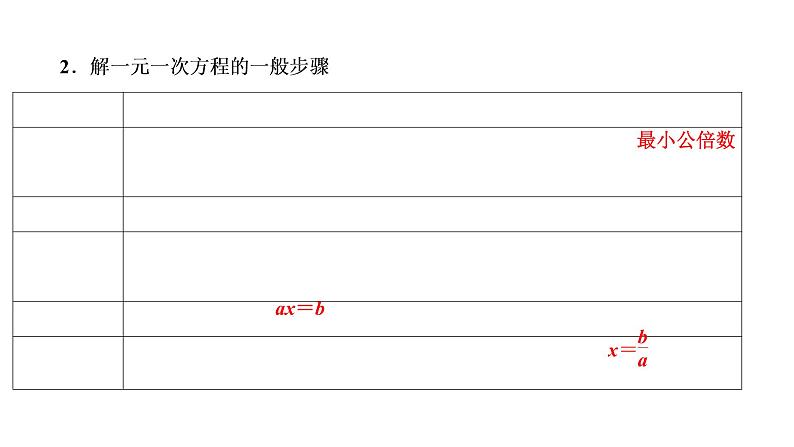 第5讲　一次方程(组)及其应用(3～10分)课件PPT第8页