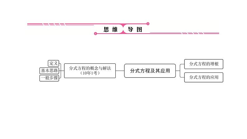 第7讲　分式方程及其应用(3分)课件PPT第4页