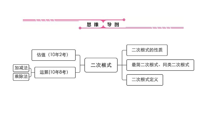 第4讲　二次根式(3分)课件PPT第4页