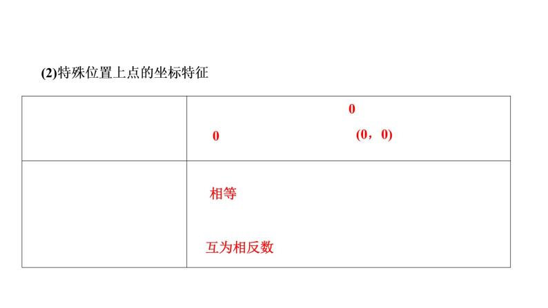 第9讲　 函数及其图象(3～6分)课件PPT07