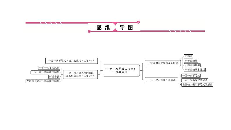 第8讲　一元一次不等式(组)及其应用(3～13分)课件PPT04