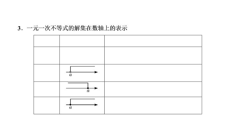 第8讲　一元一次不等式(组)及其应用(3～13分)课件PPT08