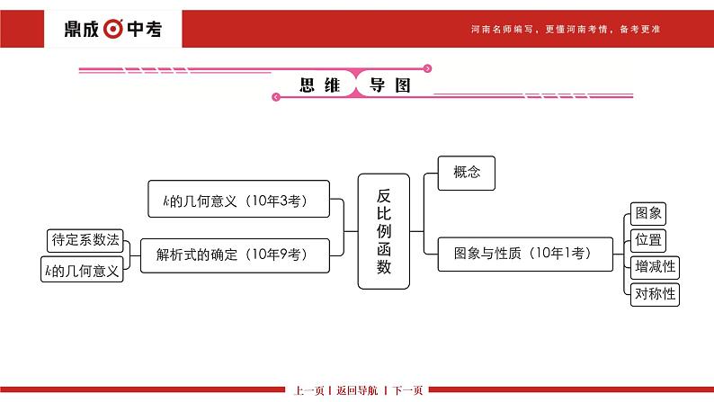 第11讲　反比例函数(3～12分)课件PPT04