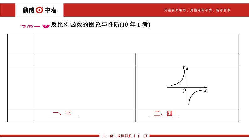 第11讲　反比例函数(3～12分)课件PPT06