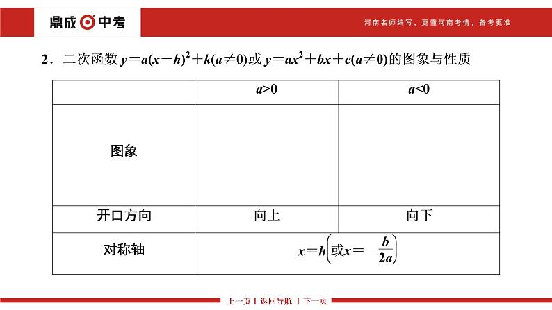 第12讲　二次函数及其应用(3～10分)课件PPT07