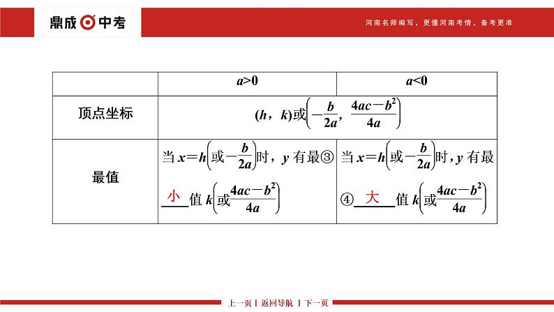 第12讲　二次函数及其应用(3～10分)课件PPT08