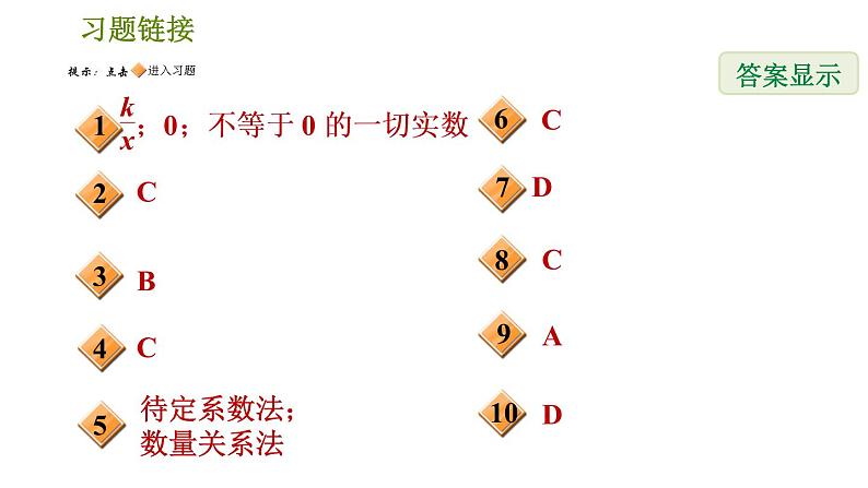 2020-2021学年人教版九年级下册数学课件 第26章 26.1.1  反比例函数第2页