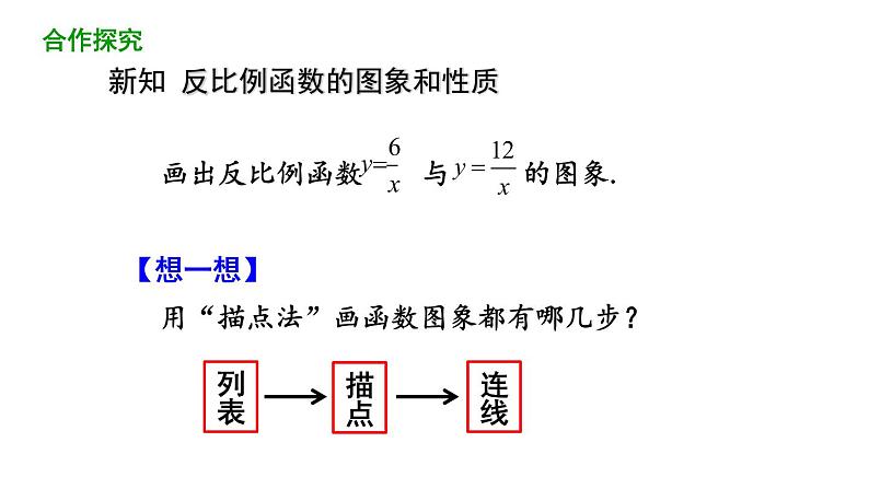 26.1.2反比例函数的图象和性质（第1课时） 课件 2020-2021学年人教版数学 九年级下册04