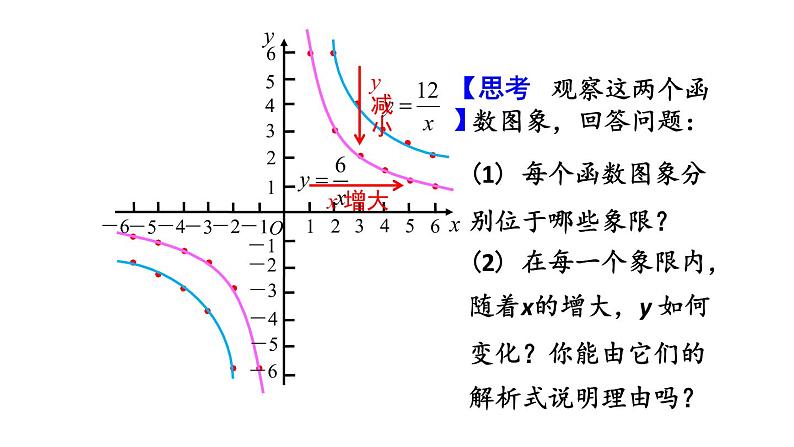 26.1.2反比例函数的图象和性质（第1课时） 课件 2020-2021学年人教版数学 九年级下册07