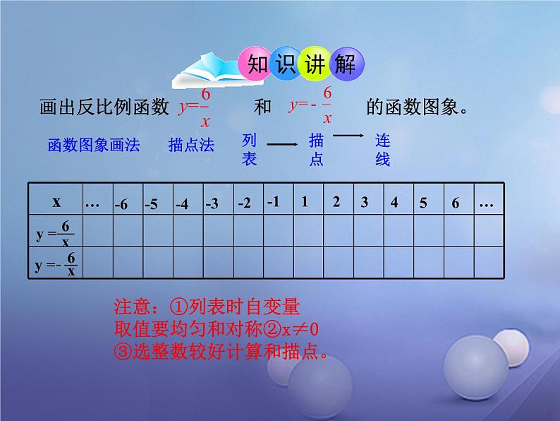 2020--2021学年人教版九年级数学下册课件-26.1.2 反比例函数的图象和性质06