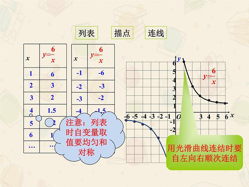 2020-2021学年人教版数学九年级下册第二十六章  26.1.2 反比例函数的图象和性质 课件第6页