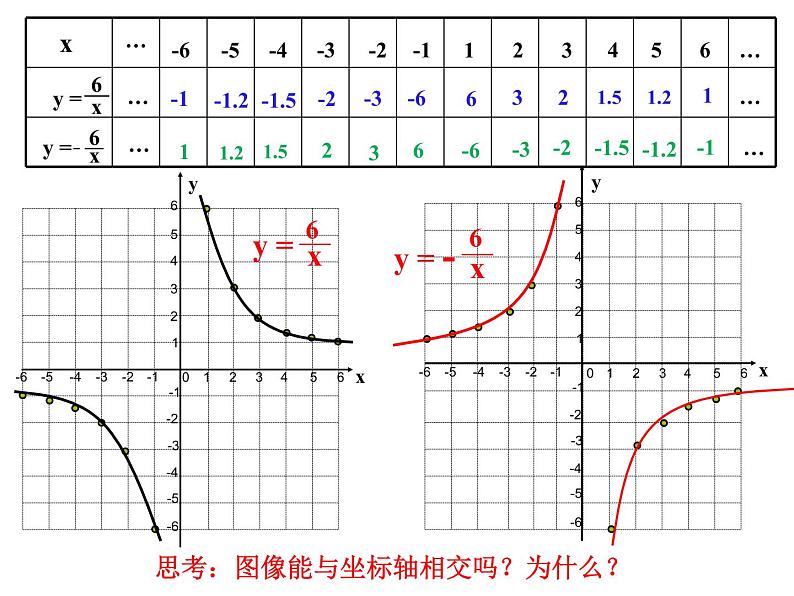 2020-2021学年人教版九年级数学下册课件-26.1.2 反比例函数的图象和性质第4页