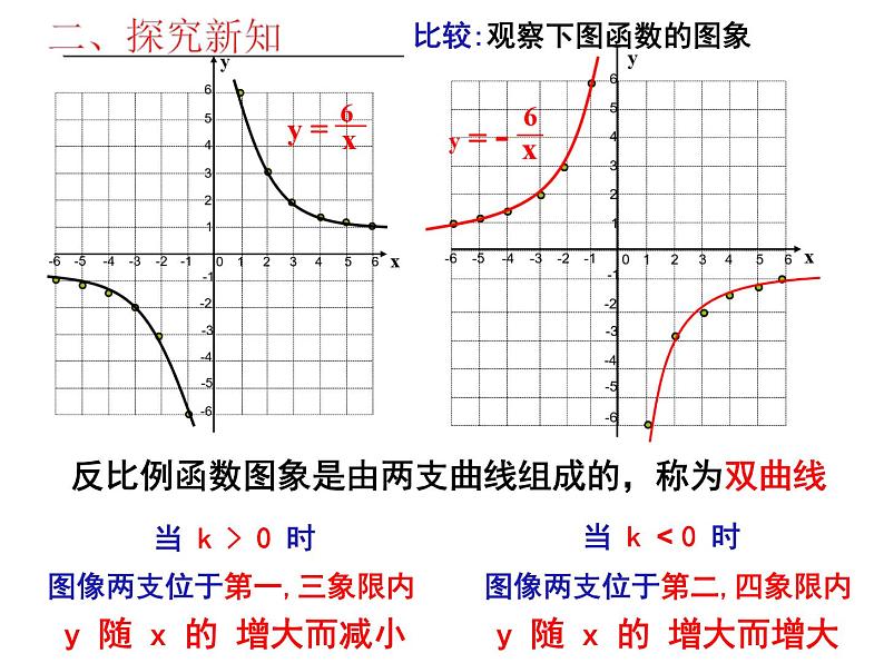 2020-2021学年人教版九年级数学下册课件-26.1.2 反比例函数的图象和性质第5页