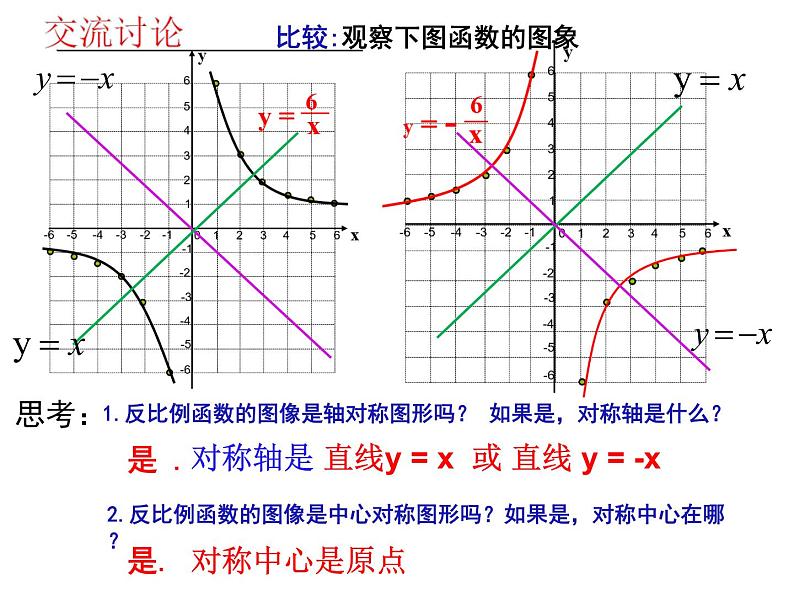 2020-2021学年人教版九年级数学下册课件-26.1.2 反比例函数的图象和性质第7页