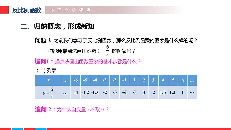 2020—2021学年人教版数学九年级下册 26.1.2 反比例函数的图象和性质课件PPT第4页