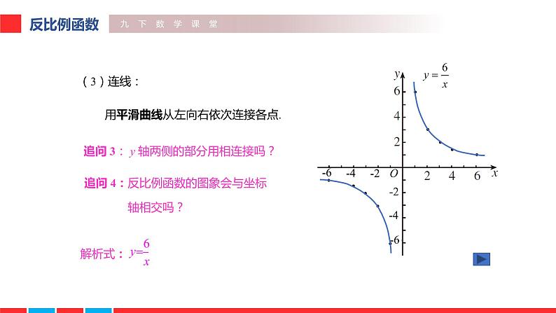 2020—2021学年人教版数学九年级下册 26.1.2 反比例函数的图象和性质课件PPT第6页