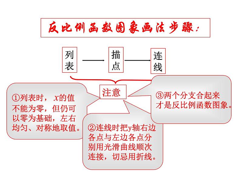 2020-2021学年九年级数学人教版下册26.1.2　反比例函数的图象和性质(第1课时)课件第4页