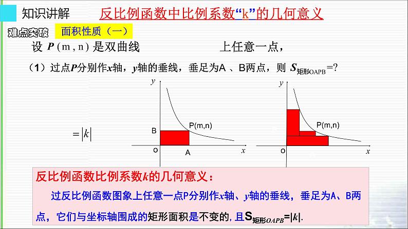 2020--2021学年人教版九年级数学下册课件-26.1.2 反比例函数的图象和性质4004