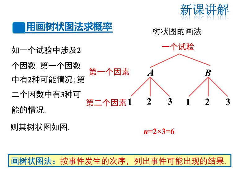 2021-2022学年度人教版九年级数学上册课件25.2.2 运用画树状图法求概率07