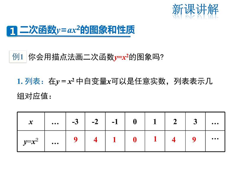 2021-2022学年度人教版九年级数学上册课件 22.1.2 二次函数y=ax2的图象和性质05