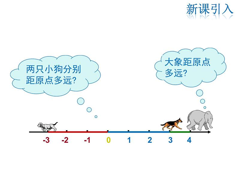 2021-2022学年度人教版七年级数学上册课件 1.2.4 第1课时 绝对值第3页