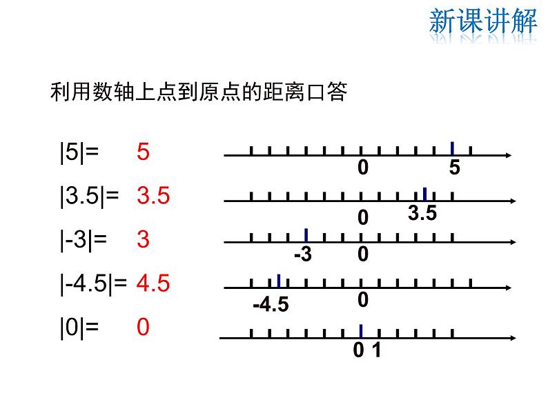 2021-2022学年度人教版七年级数学上册课件 1.2.4 第1课时 绝对值第7页