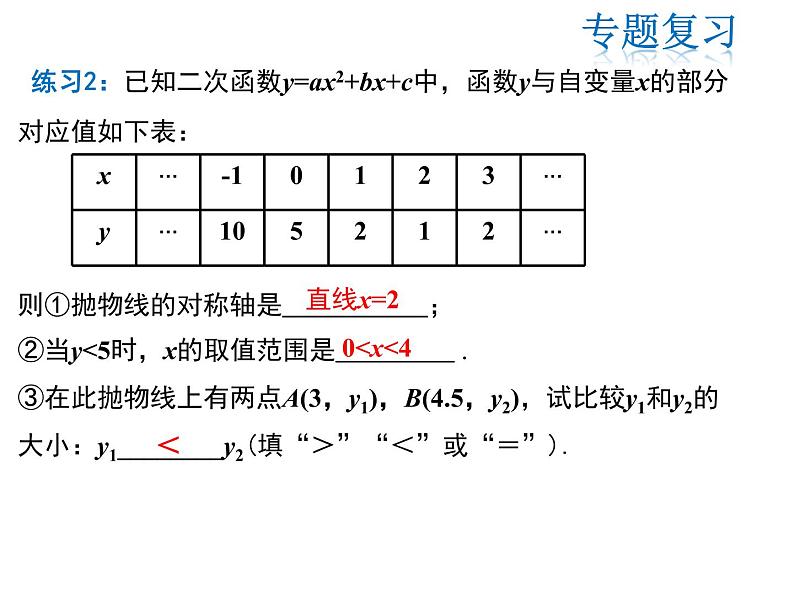 2021-2022学年度人教版九年级数学上册课件 第二十二章二次函数复习课件07