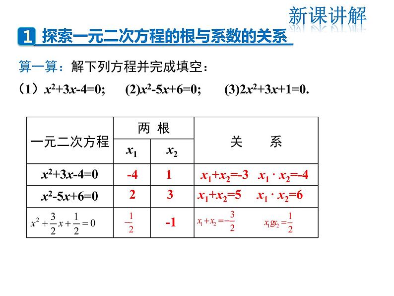 2021-2022学年度人教版九年级数学上册课件21.2.4 一元二次方程的根与系数的关系第4页