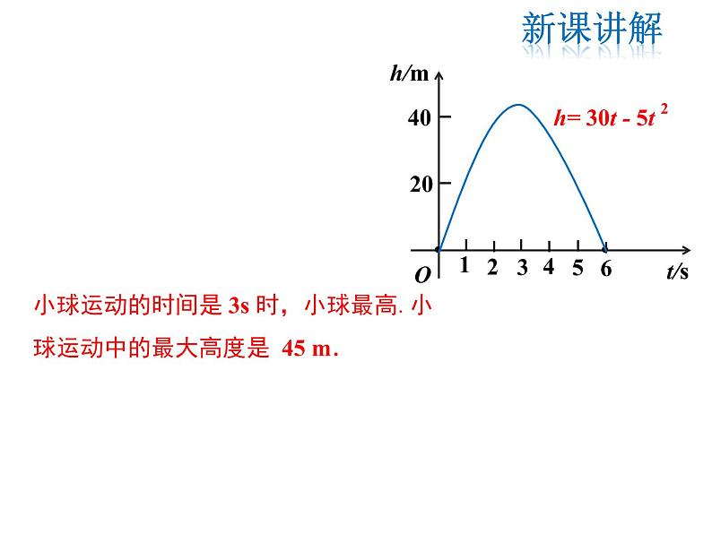 2021-2022学年度人教版九年级数学上册课件22.3 第1课时 几何图形的最大面积06