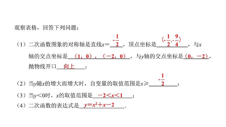 2021-2022学年度北师大版九年级中考复习课件 专题七 二次函数综合题第8页