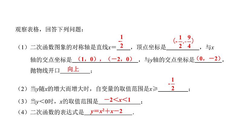 2021-2022学年度北师大版九年级中考复习课件 专题七 二次函数综合题 [Repaired]第8页