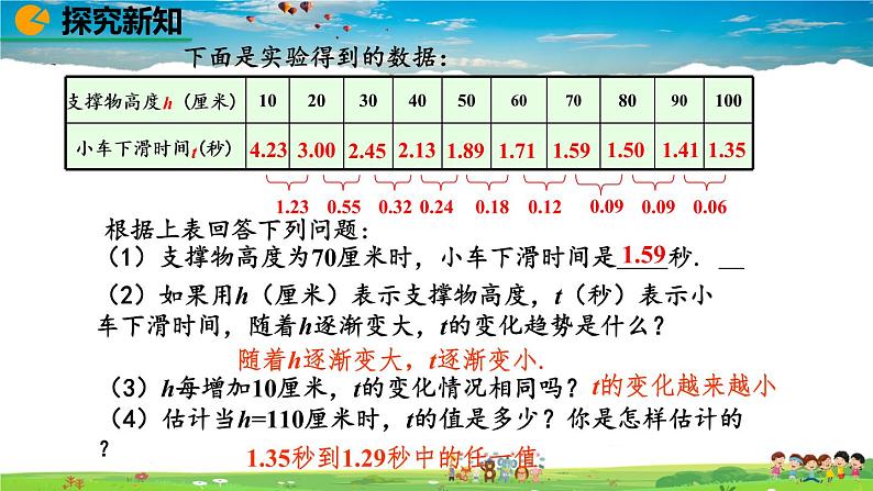 北师大版数学七年级下册  3.1 用表格表示的变量间关系【教学课件】06